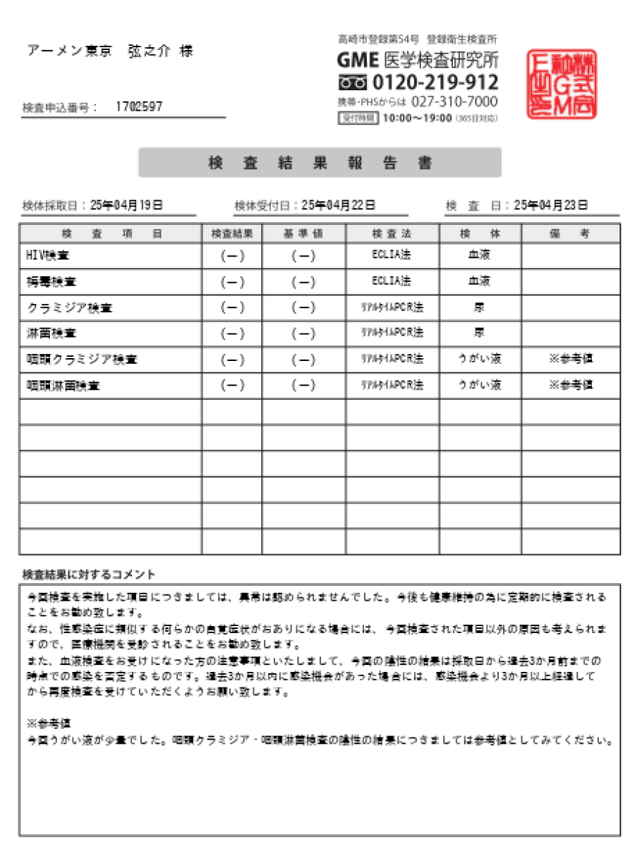 弦之介の性病検査証明書